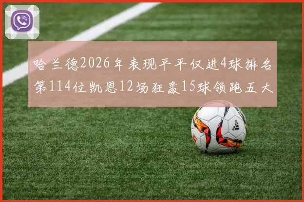 哈兰德2026年表现平平仅进4球排名第114位凯恩12场狂轰15球领跑五大联赛